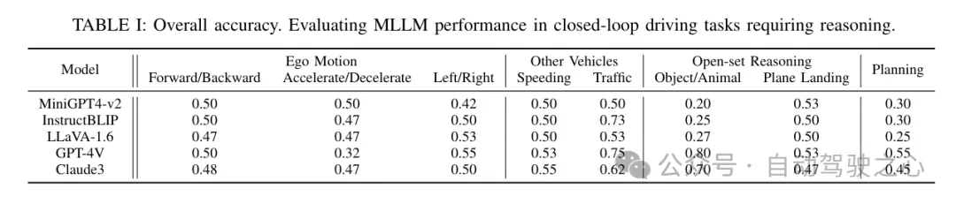 MIT最新！多模态LLM真的无所不能吗？大模型能解决一切难题吗？