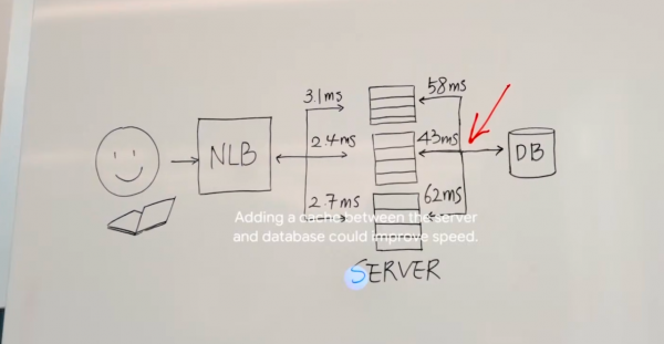 OpenAI和Google接连两天的大动作,都想让AI助手成“精”