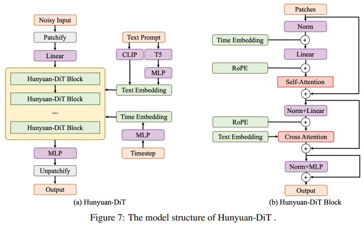 首个中文原生DiT架构！腾讯混元文生图大模型全面开源，免费商用