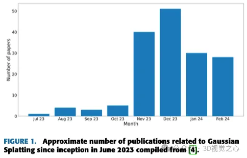 不止3D高斯!最新综述一览最先进的3D重建技术