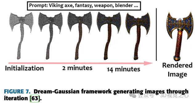 不止3D高斯!最新综述一览最先进的3D重建技术