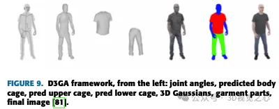 不止3D高斯!最新综述一览最先进的3D重建技术