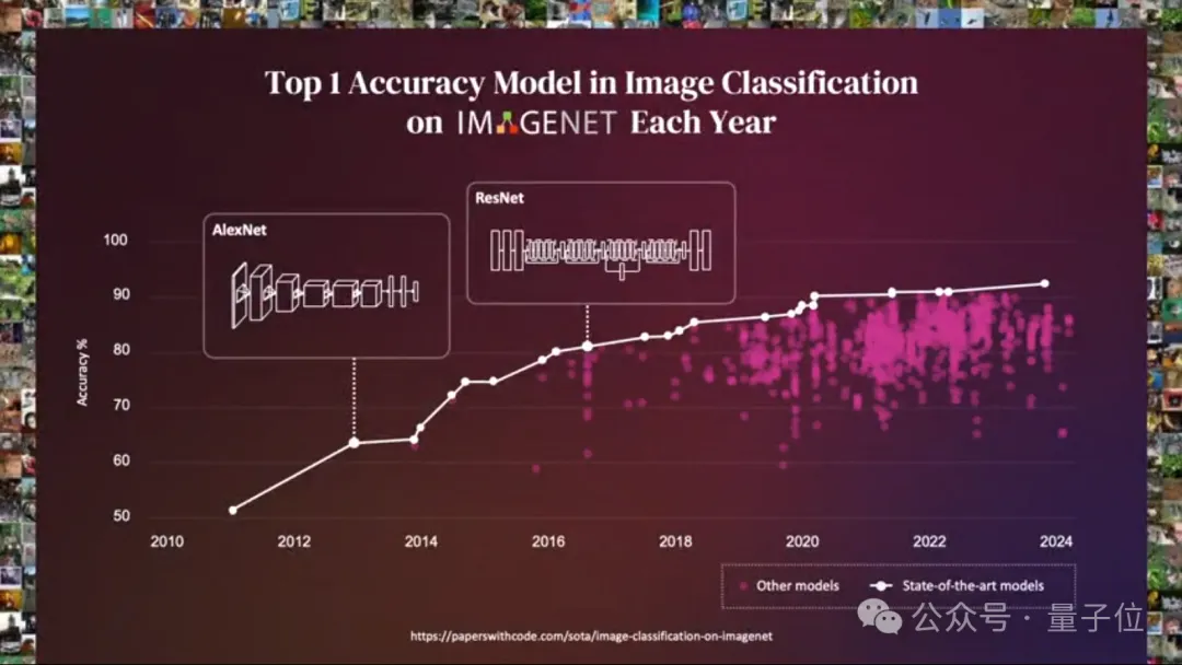 李飞飞揭秘创业方向“空间智能”:视觉化为洞察,看见成为理解,理解导致行动