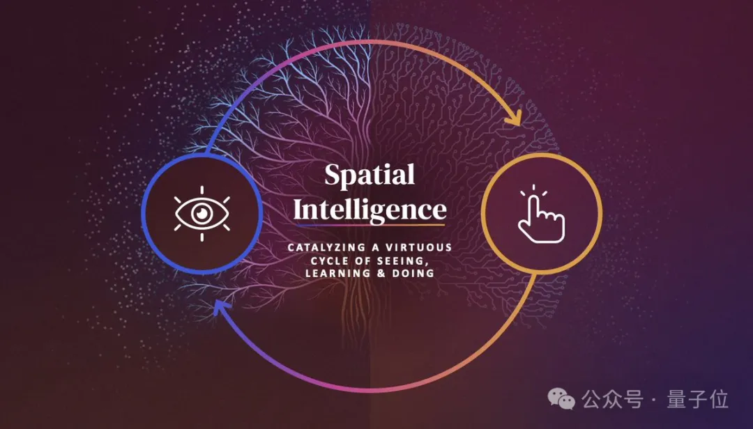 李飞飞揭秘创业方向“空间智能”:视觉化为洞察,看见成为理解,理解导致行动