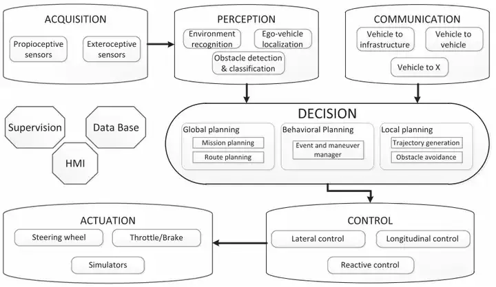 路径规划概述：基于采样、搜索、优化全搞定！