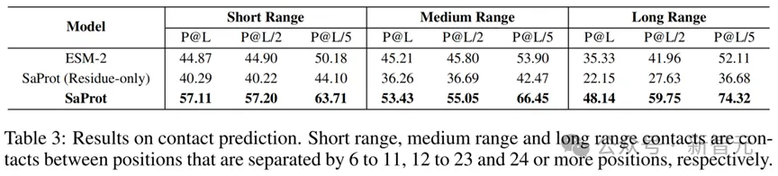 单模型斩获「蛋白质突变预测」榜一!西湖大学提出基于结构词表方法 | ICLR 2024 Spotlight