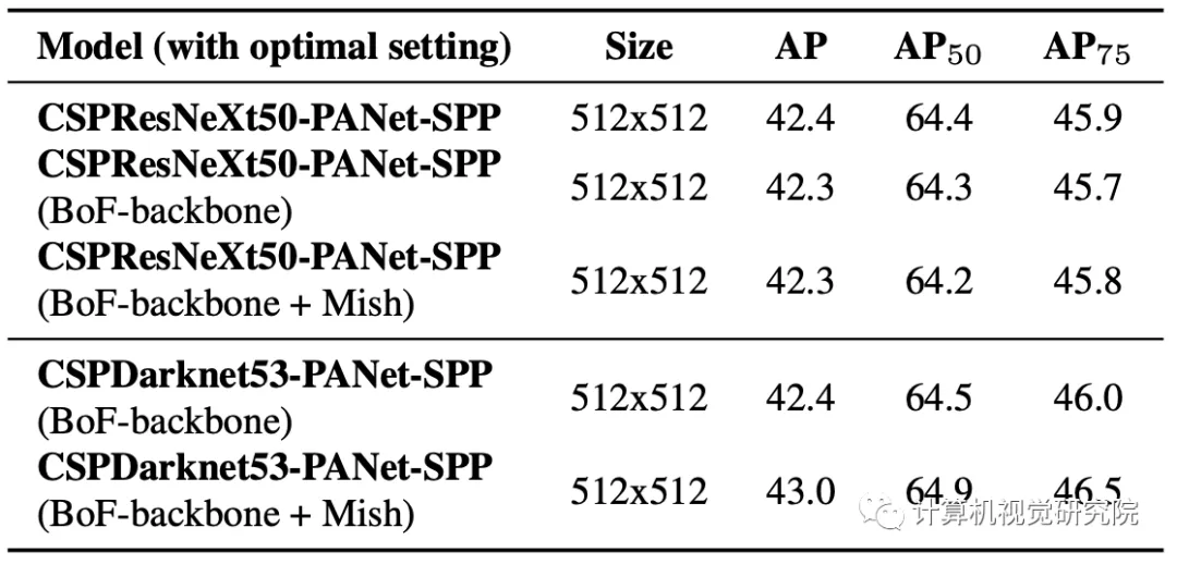yolov部署到iPhone或终端实践全过程