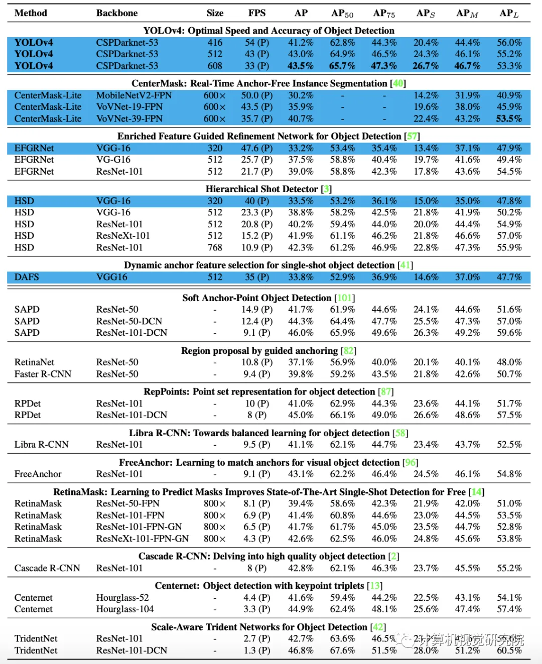 yolov部署到iPhone或终端实践全过程