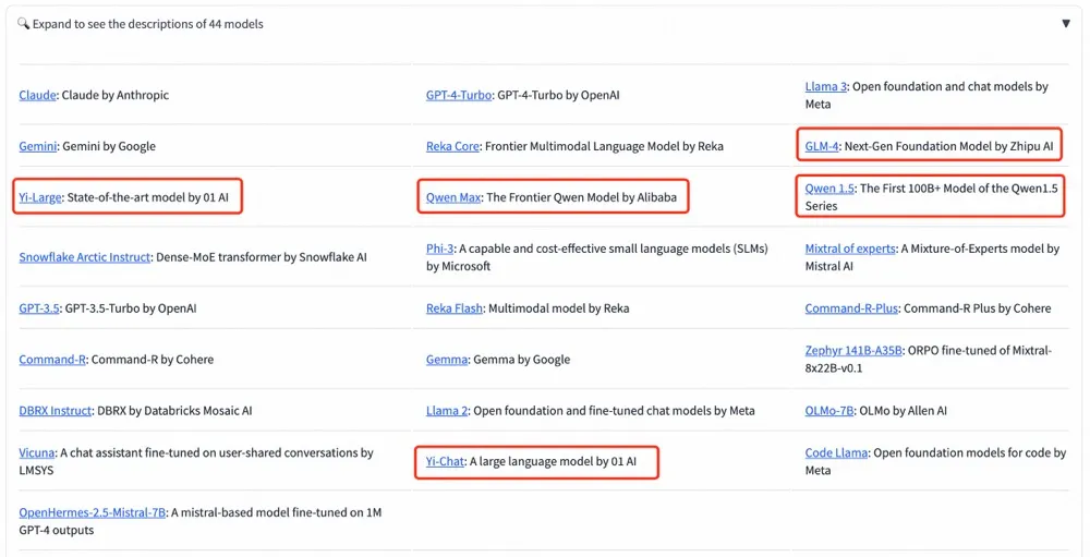 中国大模型头名易主:全球盲测榜单上,Yi-Large与GPT-4o中文并列第一
