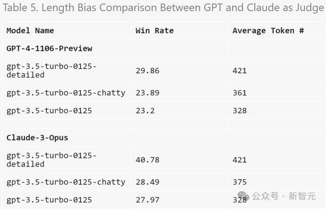众包新玩法！LLM竞技场诞生基准测试，严格分离学渣学霸