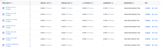 豆包大模型公布价格清单，支持国内最高并发标准