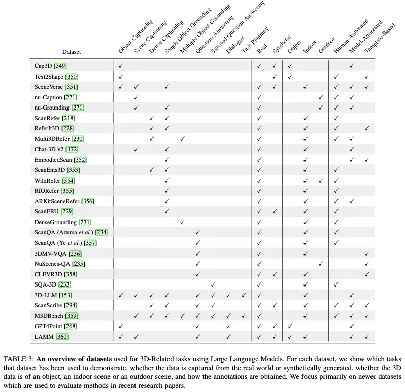 牛津大学最新 | 近400篇总结！畅谈大语言模型与三维世界最新综述