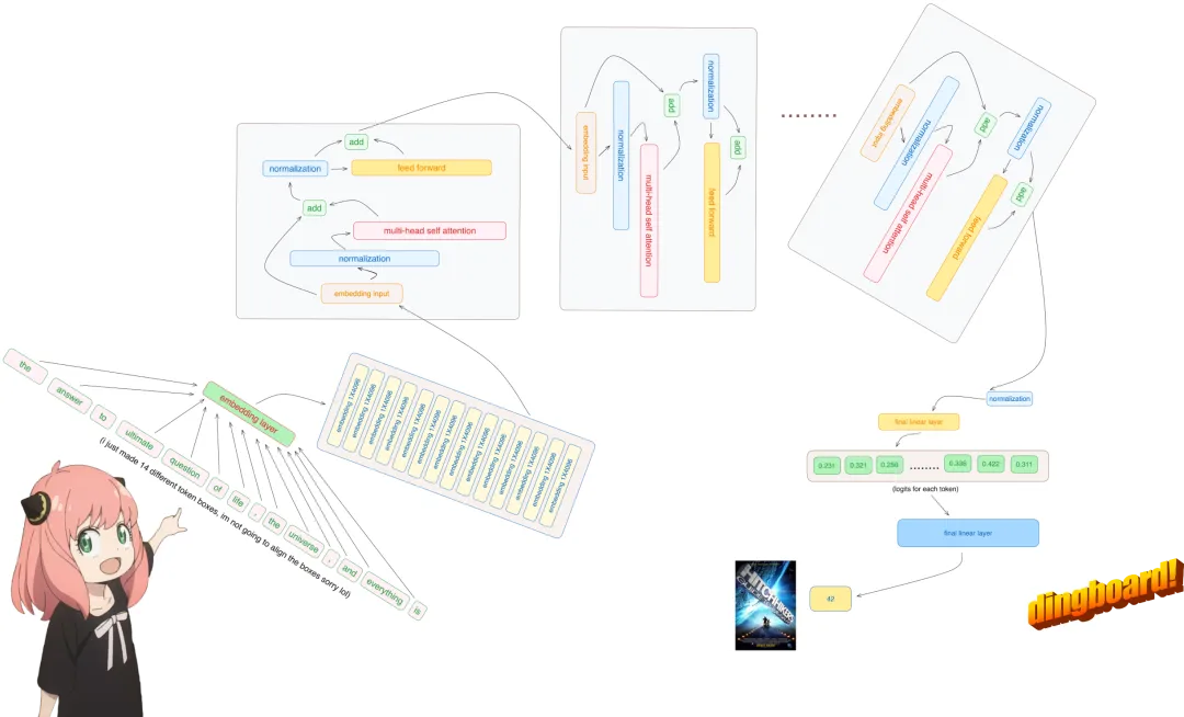 Karpathy称赞,从零实现LLaMa3项目爆火,半天1.5k star