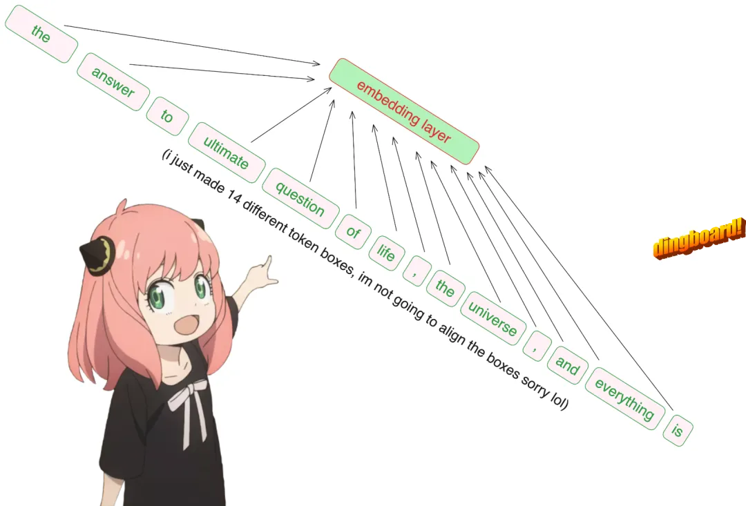 Karpathy称赞,从零实现LLaMa3项目爆火,半天1.5k star