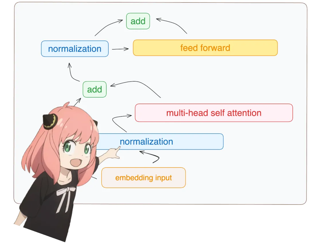 Karpathy称赞,从零实现LLaMa3项目爆火,半天1.5k star