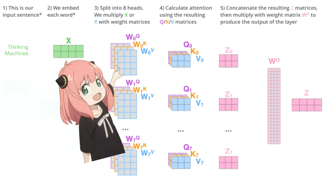 Karpathy称赞,从零实现LLaMa3项目爆火,半天1.5k star