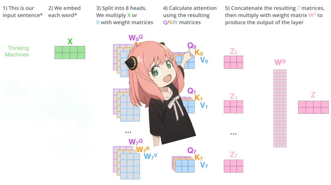 Karpathy称赞,从零实现LLaMa3项目爆火,半天1.5k star