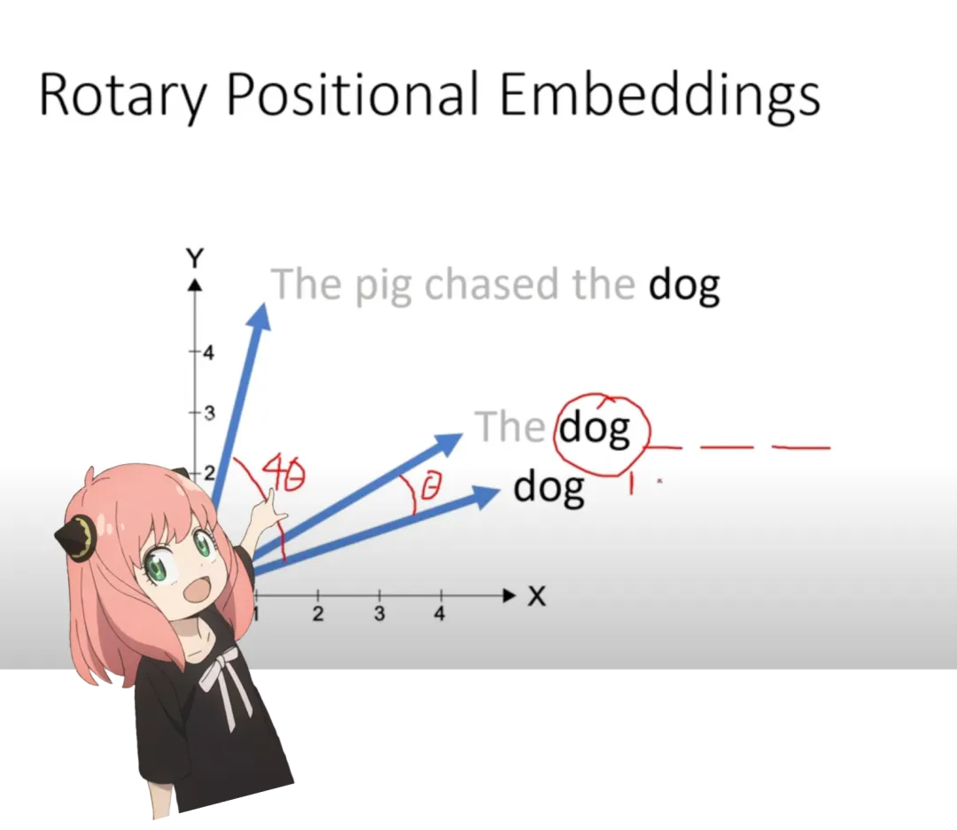 Karpathy称赞,从零实现LLaMa3项目爆火,半天1.5k star