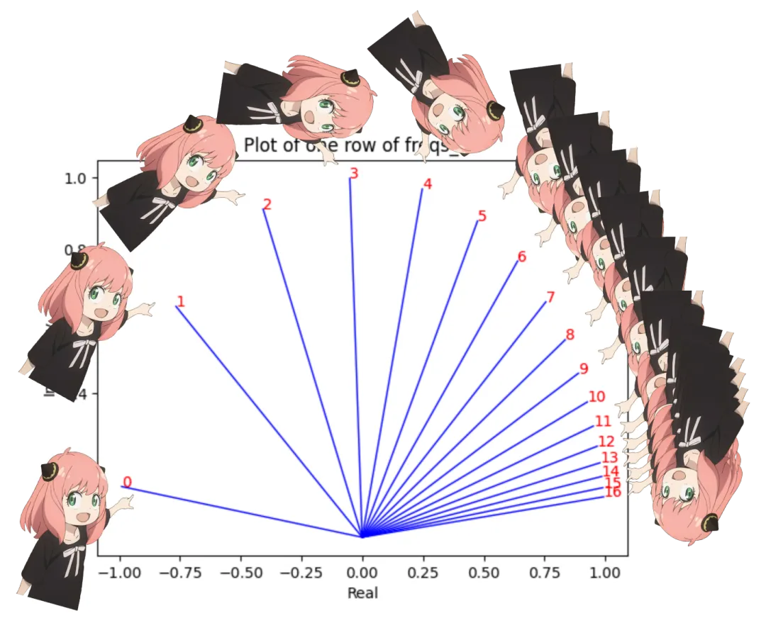 Karpathy称赞,从零实现LLaMa3项目爆火,半天1.5k star