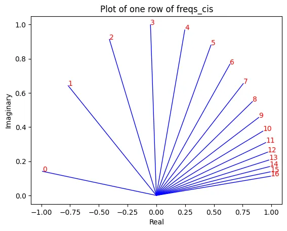 Karpathy称赞,从零实现LLaMa3项目爆火,半天1.5k star
