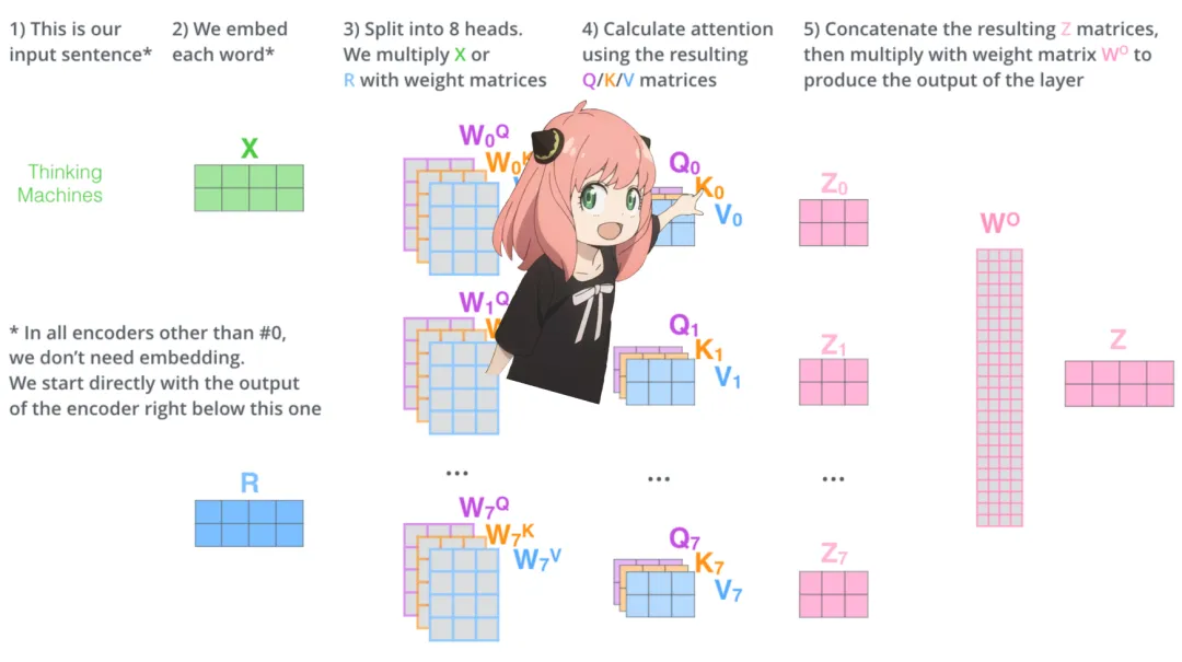 Karpathy称赞,从零实现LLaMa3项目爆火,半天1.5k star