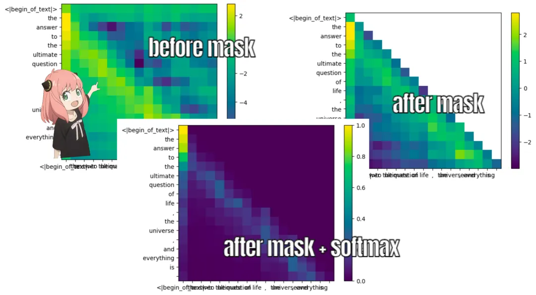 Karpathy称赞,从零实现LLaMa3项目爆火,半天1.5k star