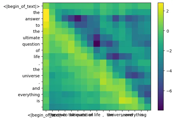 Karpathy称赞,从零实现LLaMa3项目爆火,半天1.5k star