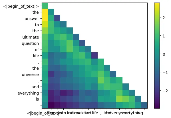 Karpathy称赞,从零实现LLaMa3项目爆火,半天1.5k star