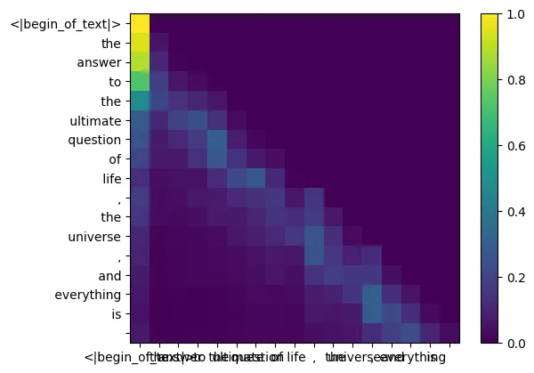 Karpathy称赞,从零实现LLaMa3项目爆火,半天1.5k star