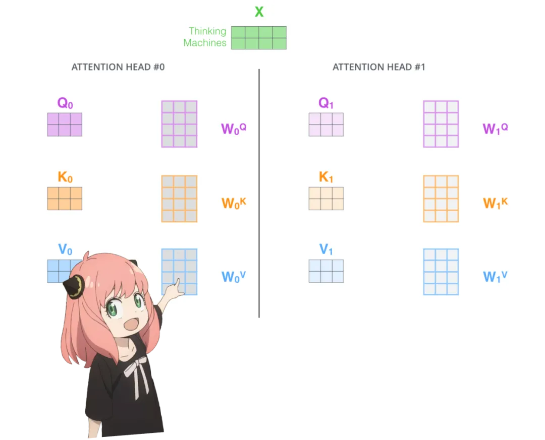 Karpathy称赞,从零实现LLaMa3项目爆火,半天1.5k star