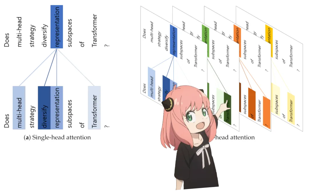 Karpathy称赞,从零实现LLaMa3项目爆火,半天1.5k star