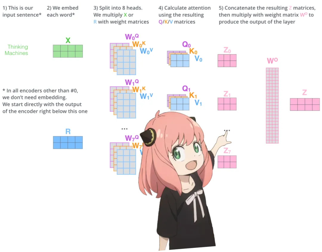 Karpathy称赞,从零实现LLaMa3项目爆火,半天1.5k star