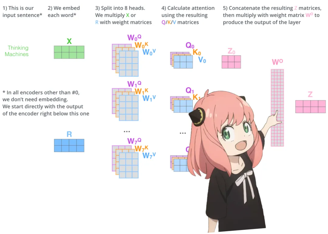 Karpathy称赞,从零实现LLaMa3项目爆火,半天1.5k star