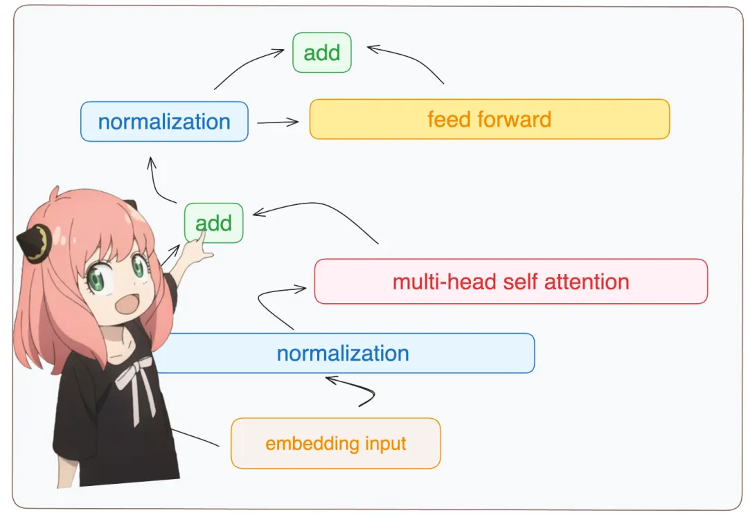 Karpathy称赞,从零实现LLaMa3项目爆火,半天1.5k star