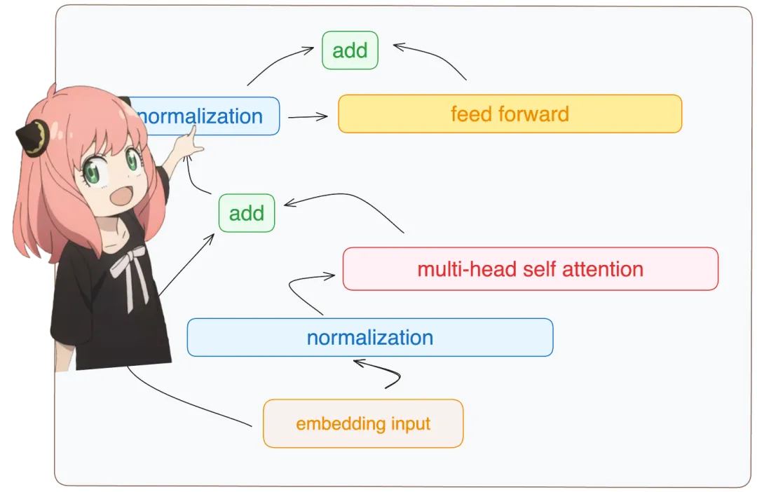 Karpathy称赞,从零实现LLaMa3项目爆火,半天1.5k star