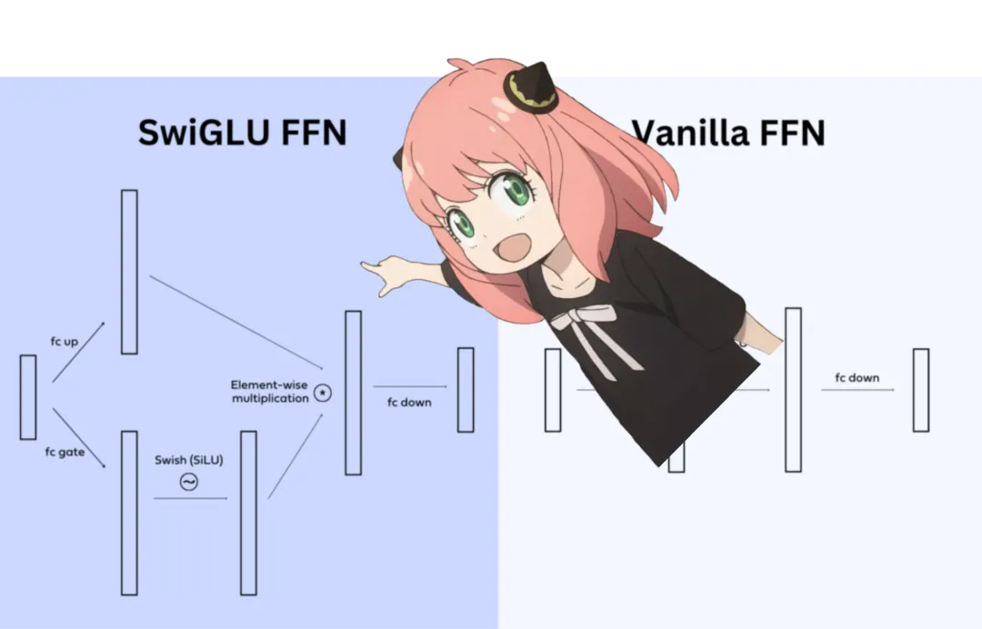 Karpathy称赞,从零实现LLaMa3项目爆火,半天1.5k star