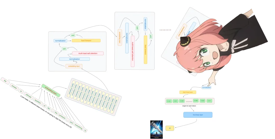 Karpathy称赞,从零实现LLaMa3项目爆火,半天1.5k star