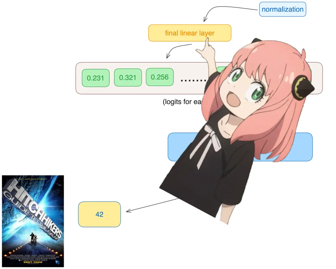 Karpathy称赞,从零实现LLaMa3项目爆火,半天1.5k star