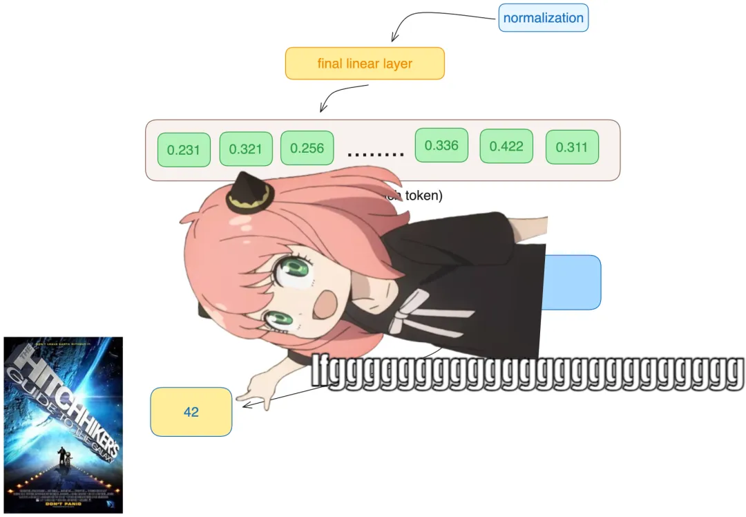 Karpathy称赞,从零实现LLaMa3项目爆火,半天1.5k star