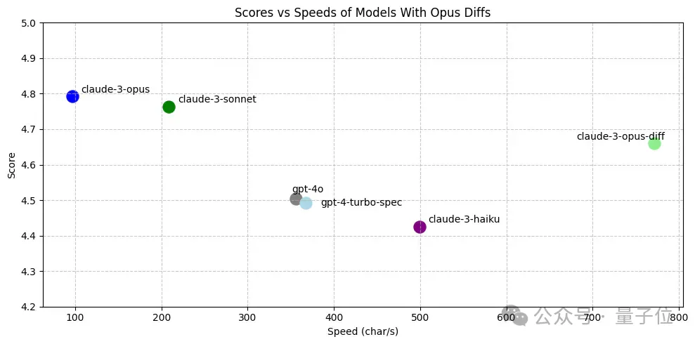 70B模型秒出1000token,代码重写超越GPT-4o,来自OpenAI投资的代码神器Cursor团队