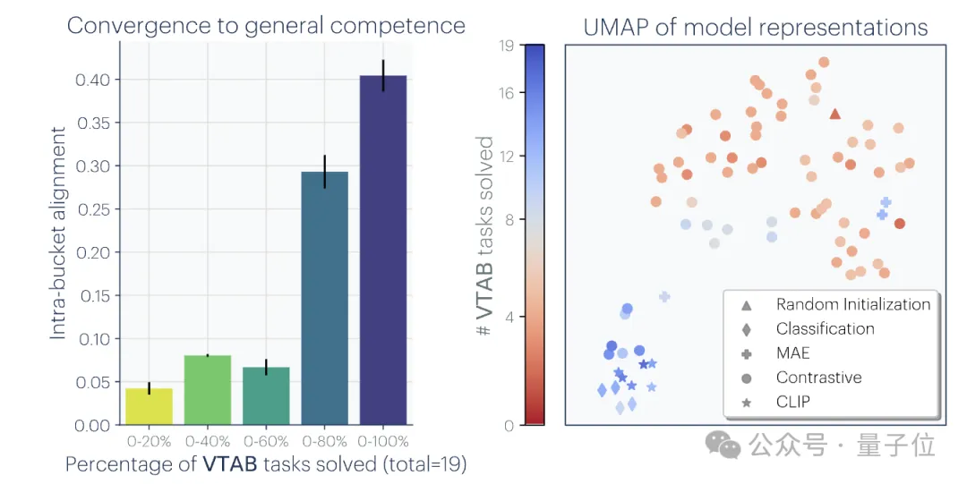 Ilya离职后第一个动作:点赞了这篇论文,网友抢着传看