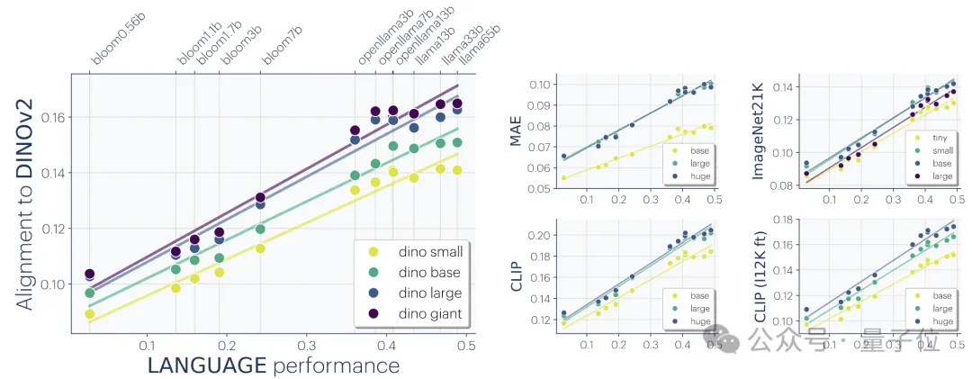 Ilya离职后第一个动作:点赞了这篇论文,网友抢着传看
