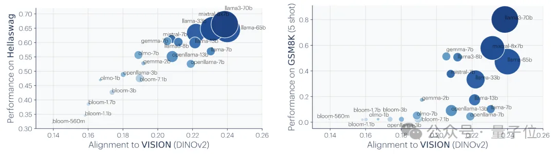 Ilya离职后第一个动作:点赞了这篇论文,网友抢着传看