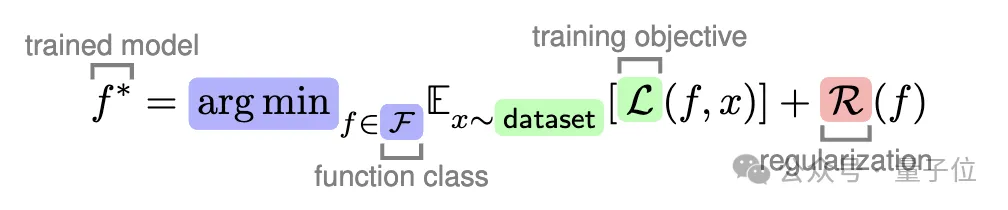 Ilya离职后第一个动作:点赞了这篇论文,网友抢着传看