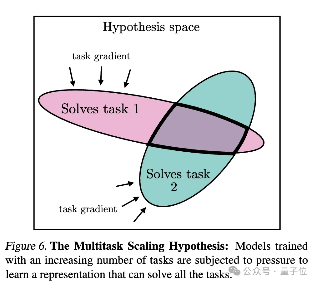 Ilya离职后第一个动作:点赞了这篇论文,网友抢着传看