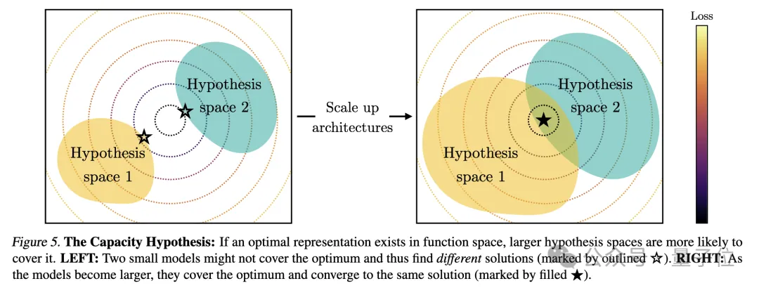 Ilya离职后第一个动作:点赞了这篇论文,网友抢着传看