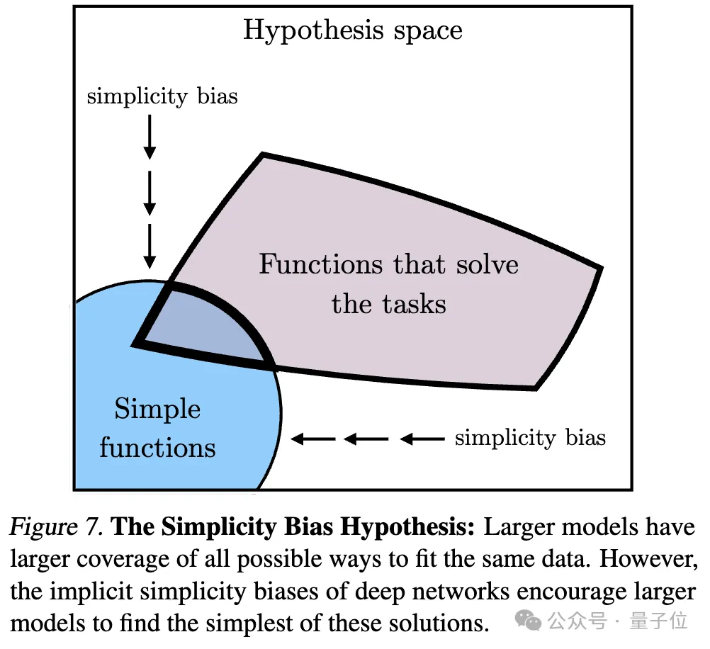 Ilya离职后第一个动作:点赞了这篇论文,网友抢着传看