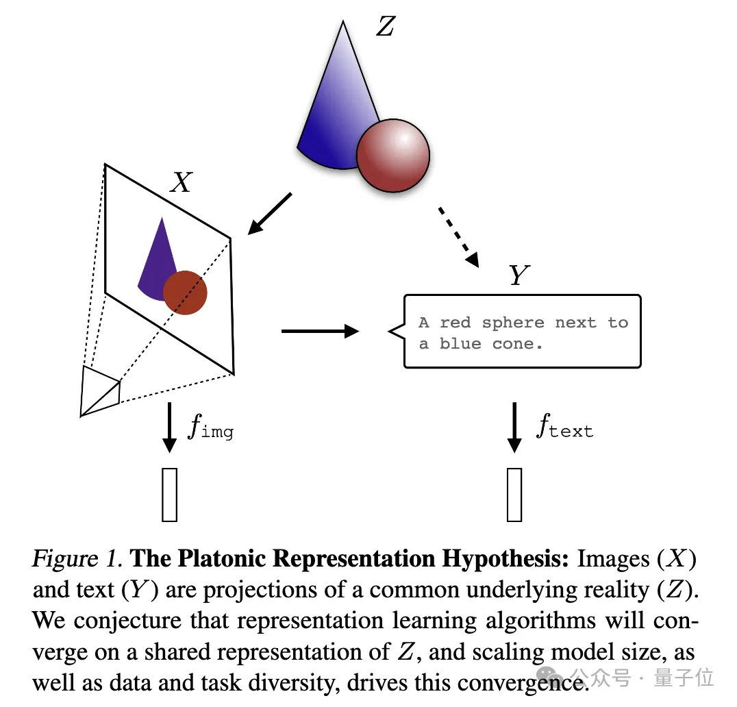 Ilya离职后第一个动作:点赞了这篇论文,网友抢着传看