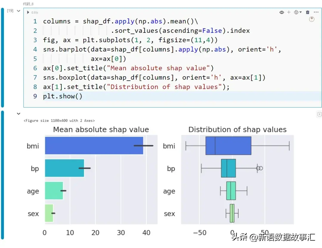 一文带您了解SHAP：机器学习的模型解释