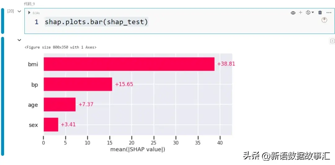 一文带您了解SHAP：机器学习的模型解释